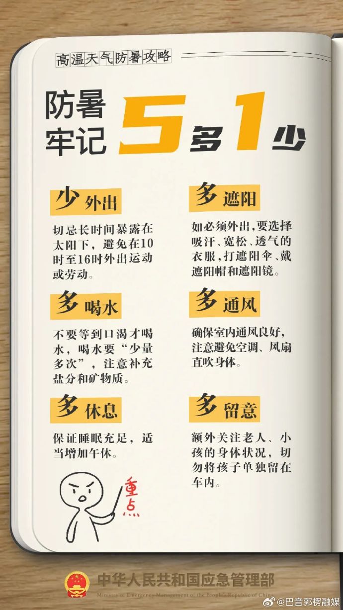 吐鲁番天气预报吐鲁番，神秘之地-第3张图片