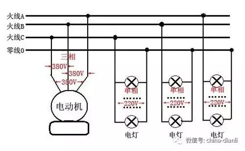 供电所不给安装三相电怎么办供电所bug问题及其影响