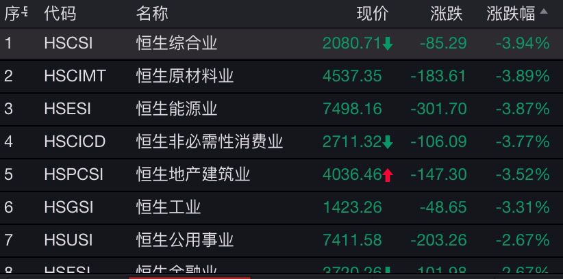 香港今期开什么号码香港今日开市情况分析