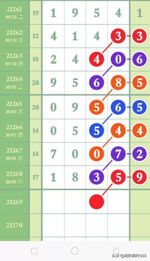 2023年天天彩澳门天天彩2023年天天彩澳门彩预测与体验-第2张图片