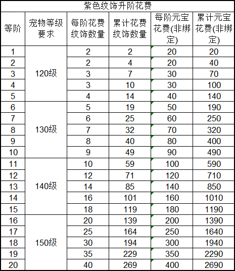 诛仙宠物技能解析