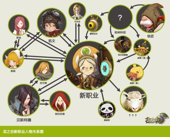 九阴真经中如何寻找NPC