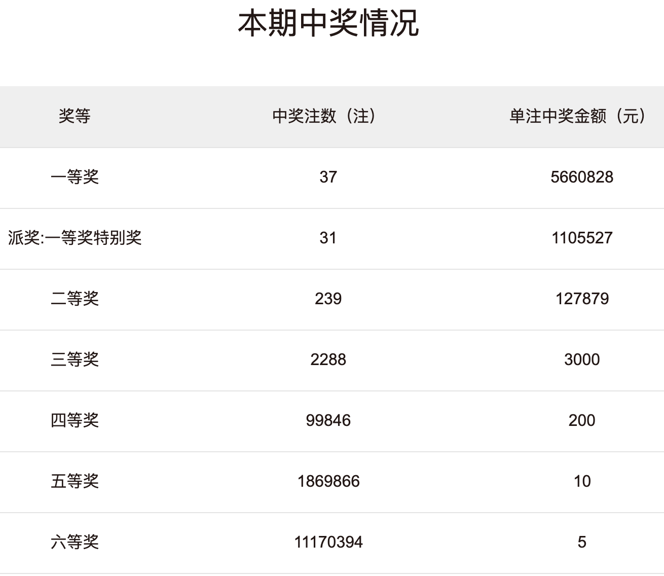 白小姐三肖三期必出开奖-第1张图片