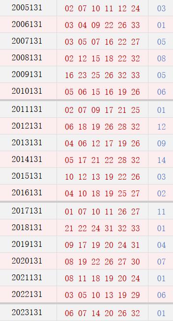 2018年开奖结果回顾