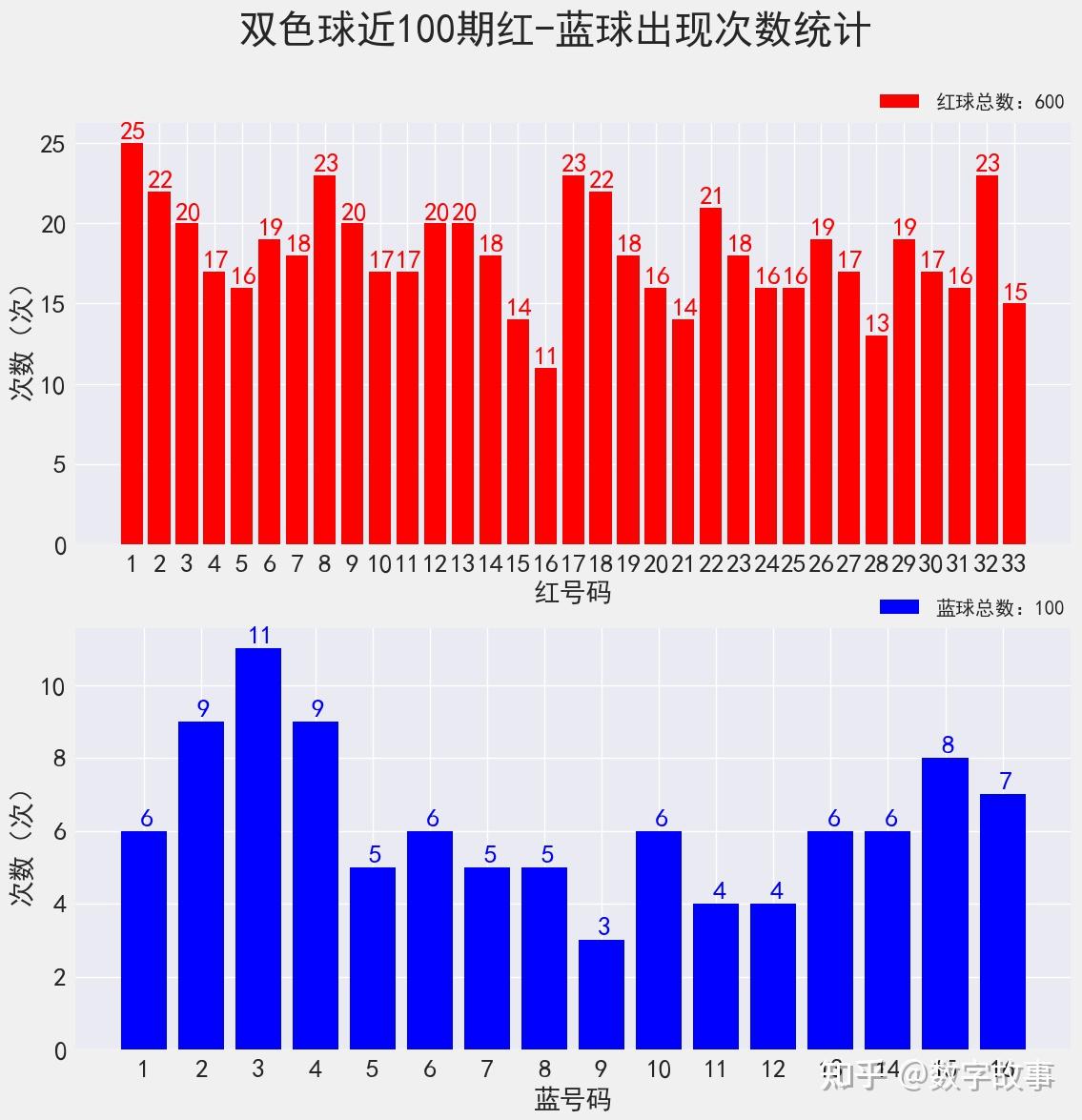 双色球129期开奖号码结果双色球129期文章