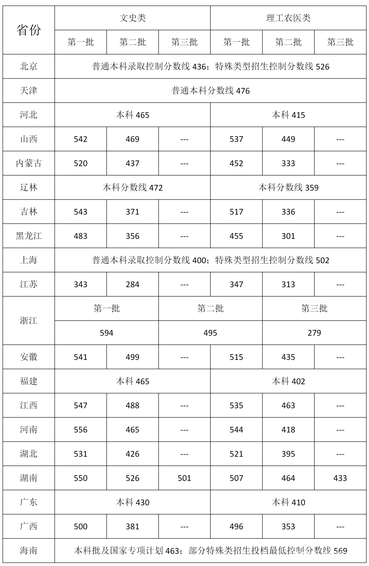 河南一本分数线2021，高考备考策略与策略