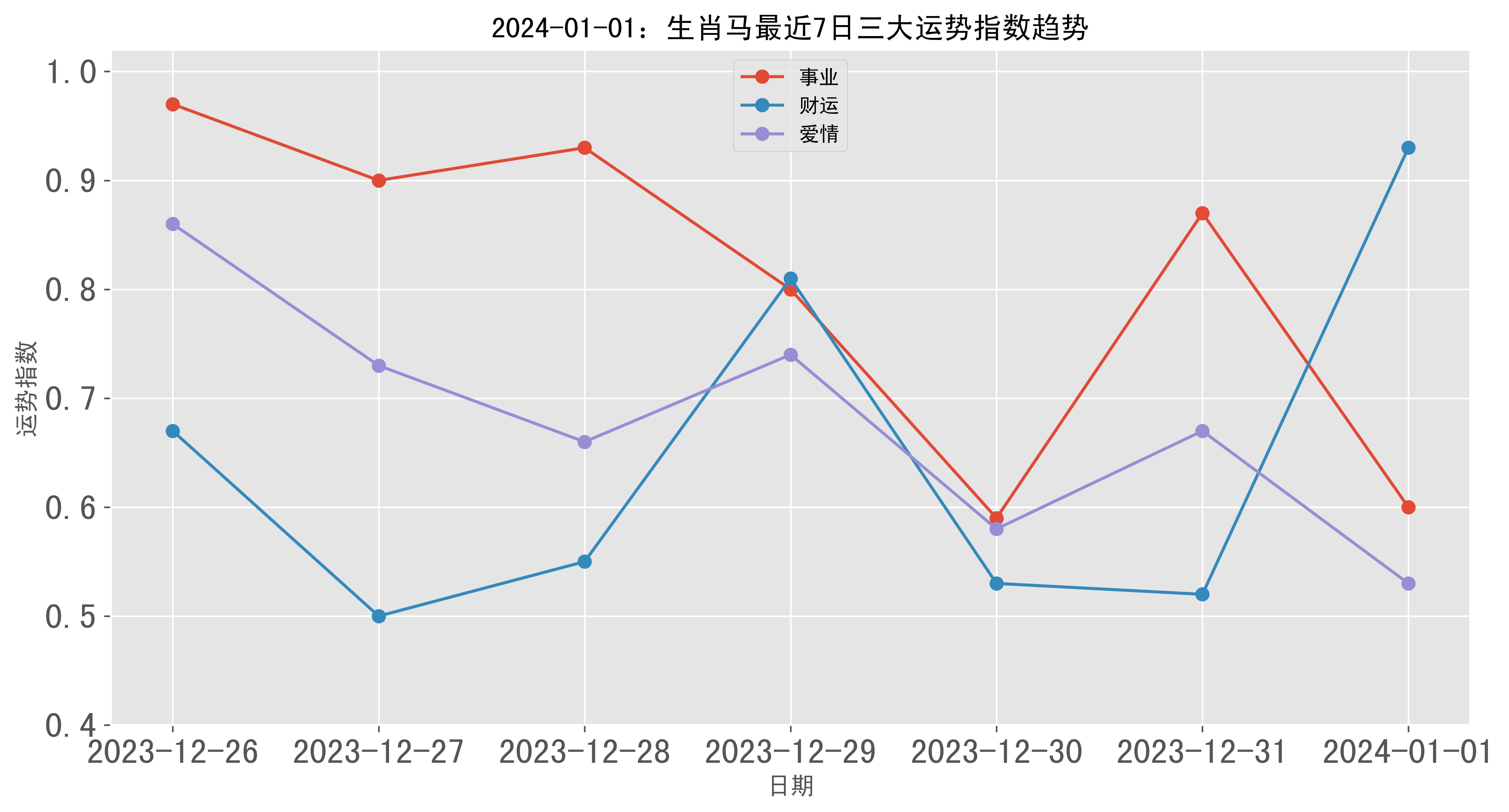 最准一肖一码100%准吗最准一肖一码是否100%准确？