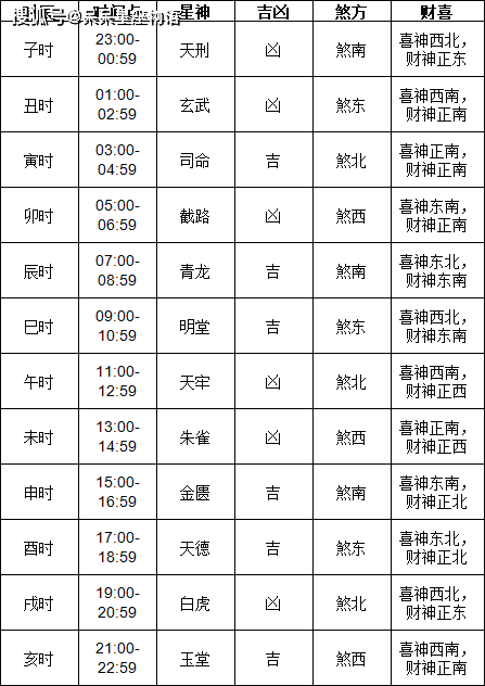 六月份最好吉日是哪天-第1张图片