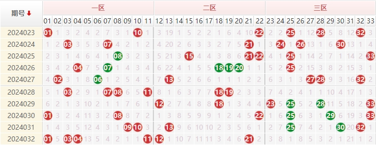双色球走势图 双色球基本走势图双色球走势图与基本走势分析-第1张图片