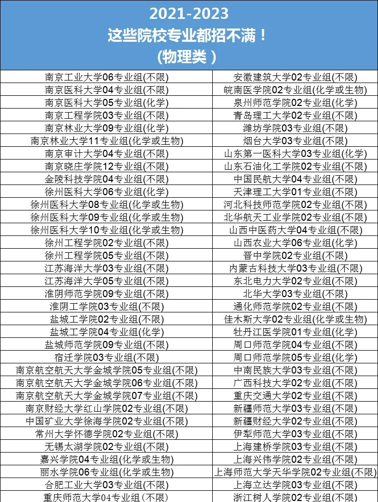 江苏省模拟填报志愿江苏省模拟填报志愿攻略