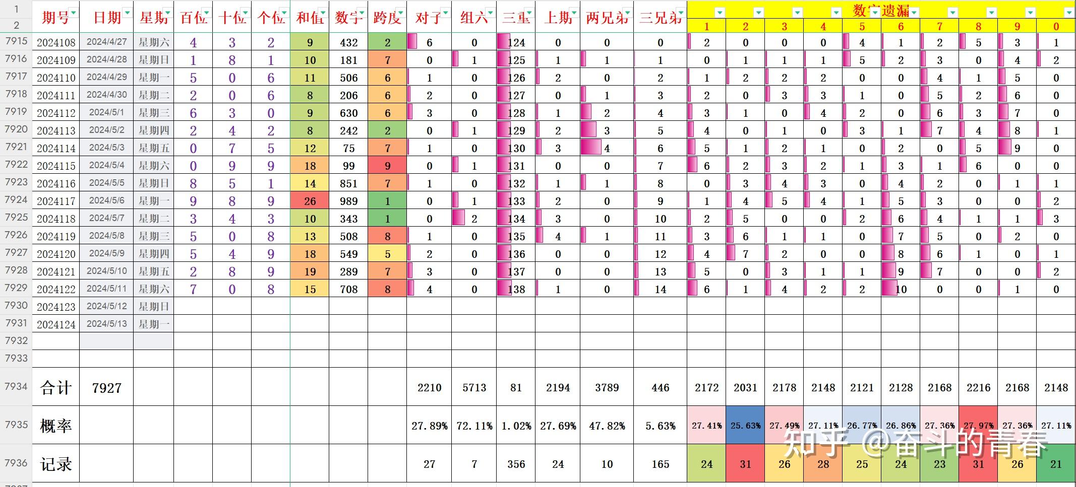 排列五今天开奖号排列五今天开奖号揭晓-第3张图片
