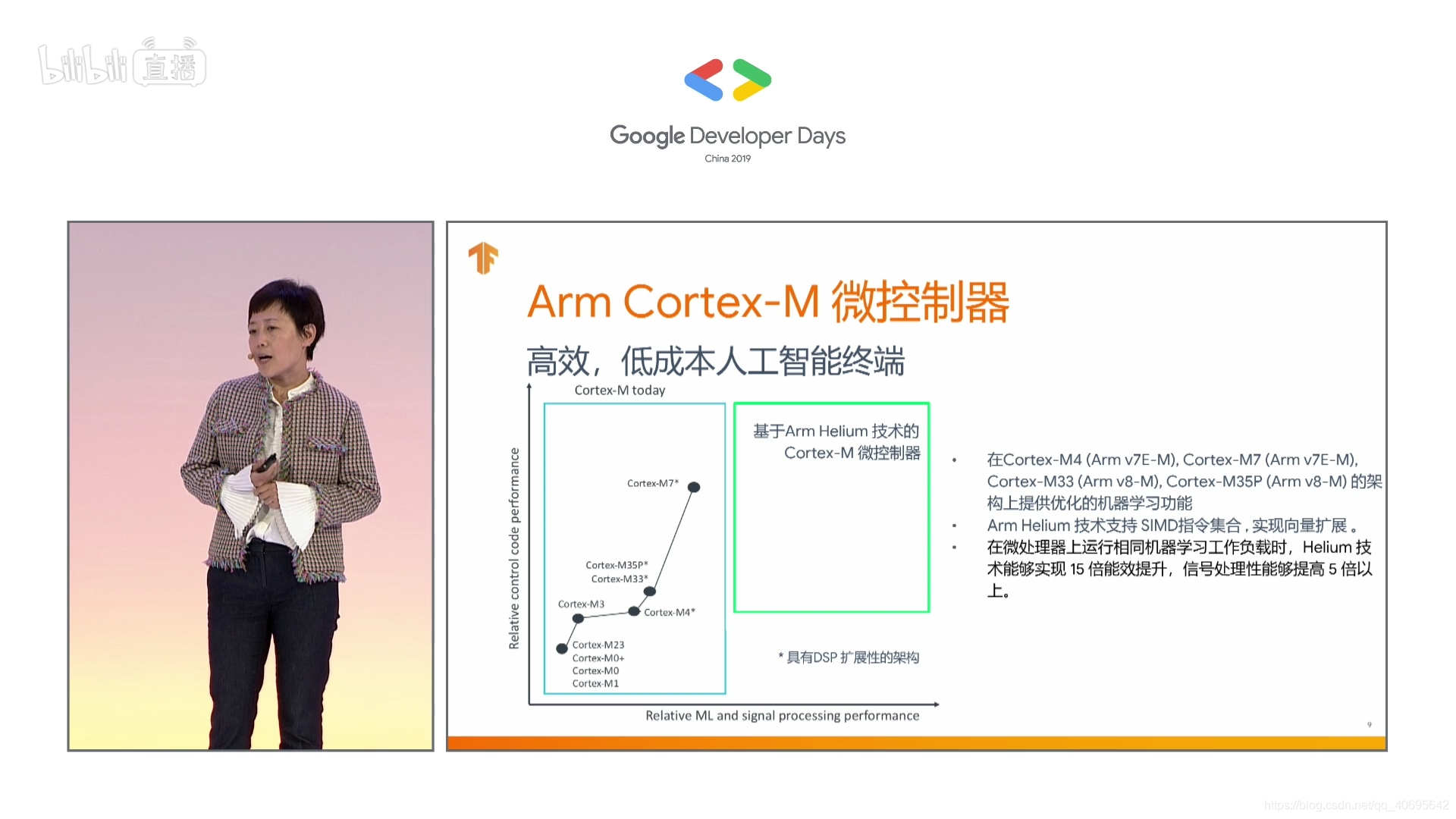 2019谷歌开发者大会，引领科技未来-第2张图片