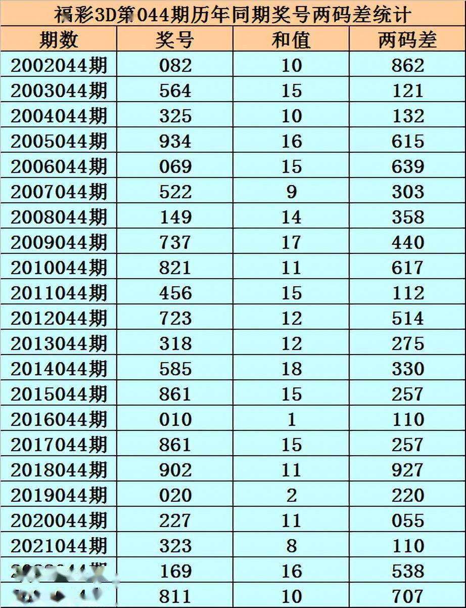 246好彩天天免费资枓大全 新闻246246246好彩天天免费资枓大全-第1张图片