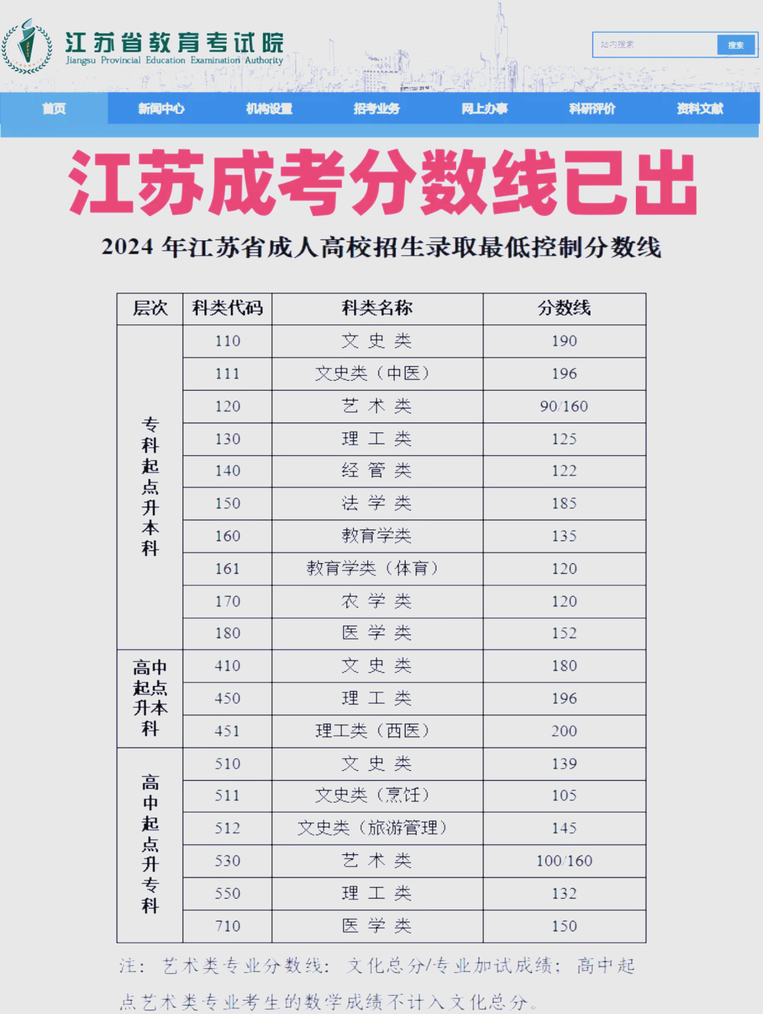 江苏高考分数线2019，分析与展望-第1张图片