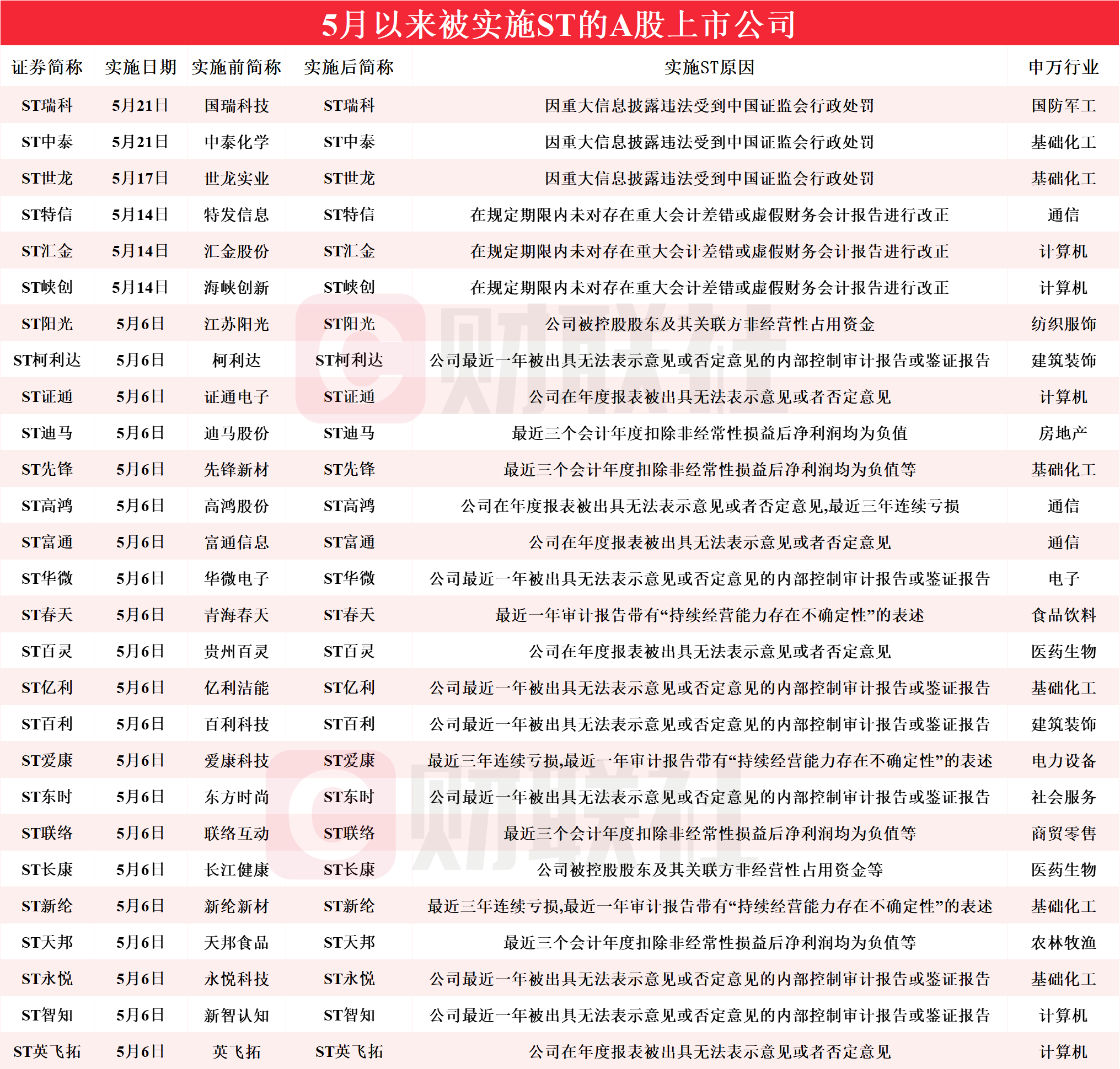 今期澳门彩开奖结果今期澳门彩开奖结果揭晓