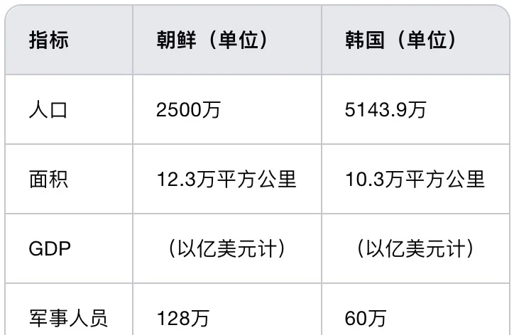 美国vs日本vs韩国VS朝鲜vs中国美国、日本、韩国与朝鲜，国家实力的对比与展望-第1张图片
