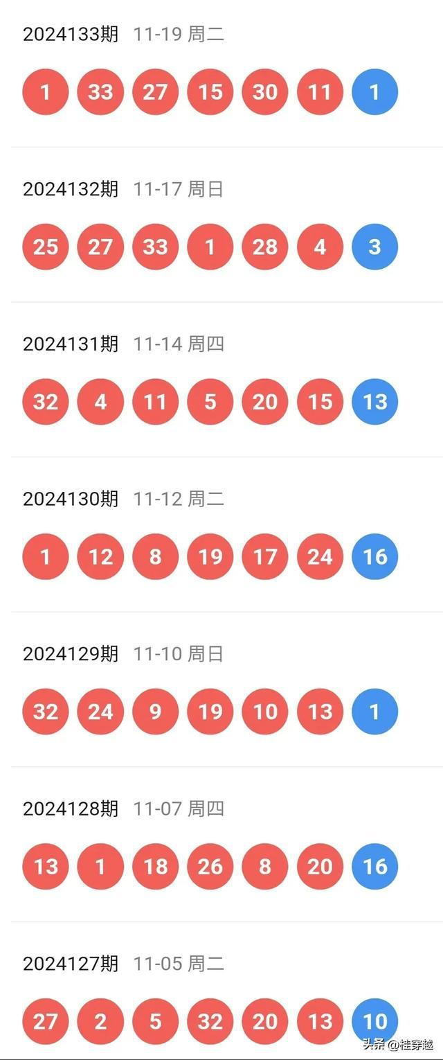 双色球开奖结果揭晓-第1张图片