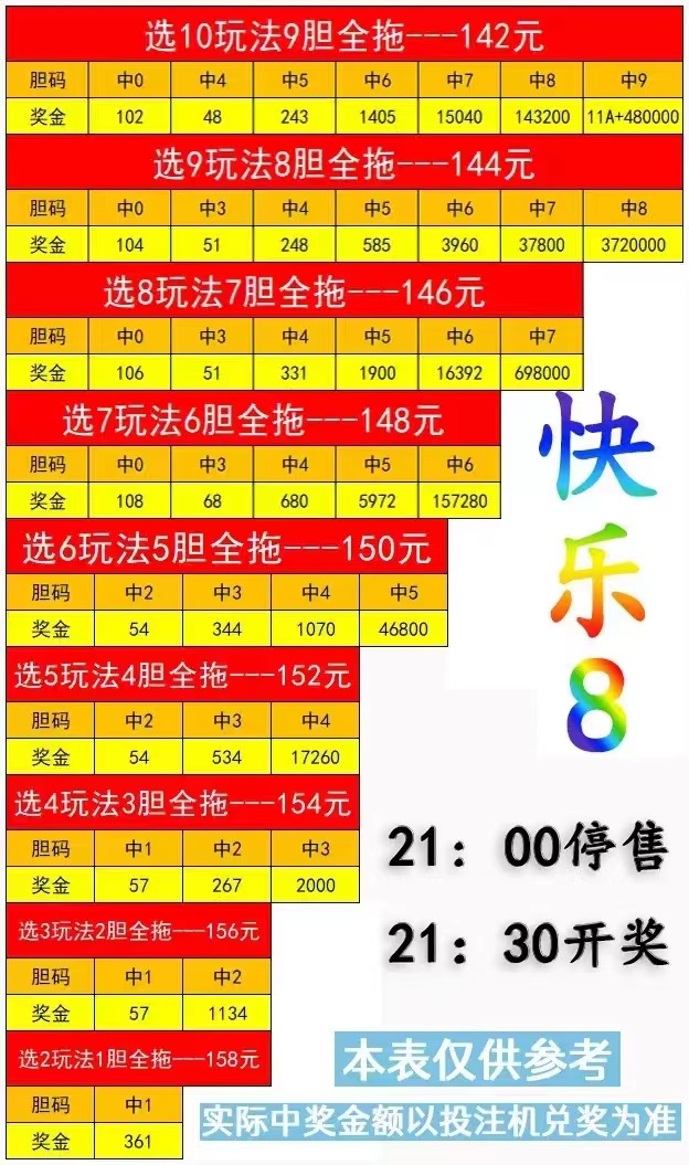 彩票双色球怎么玩彩票双色球玩法攻略-第3张图片
