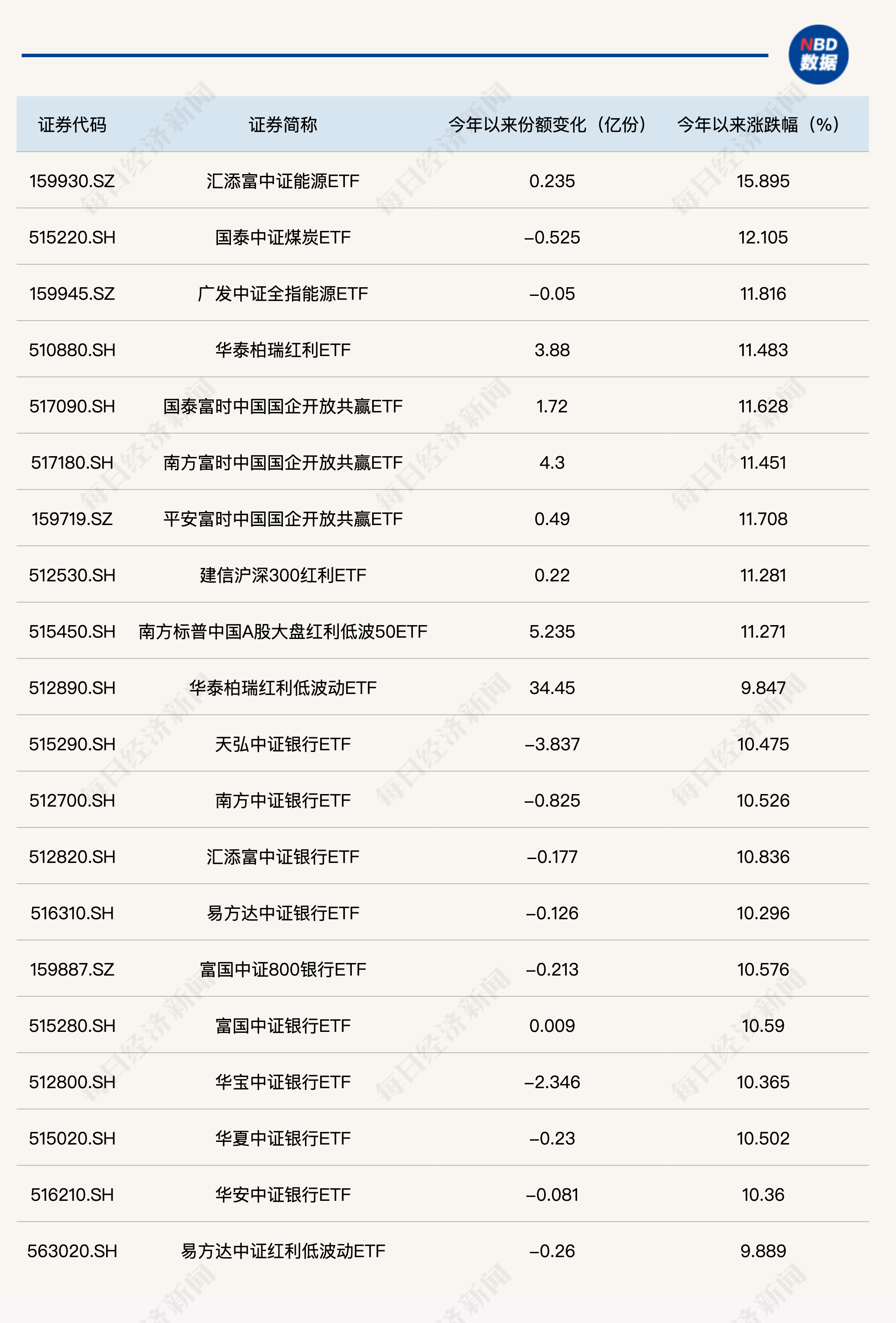 2024新奥开奖记录