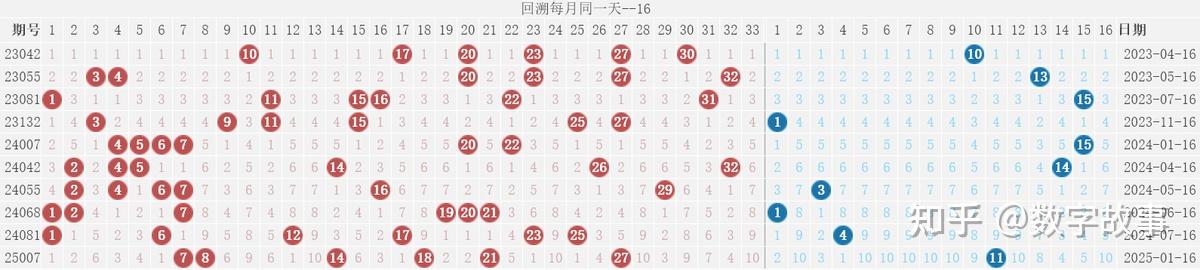 今天晚上双色球开奖结果公布单式今天晚上双色球开奖结果公布-第2张图片