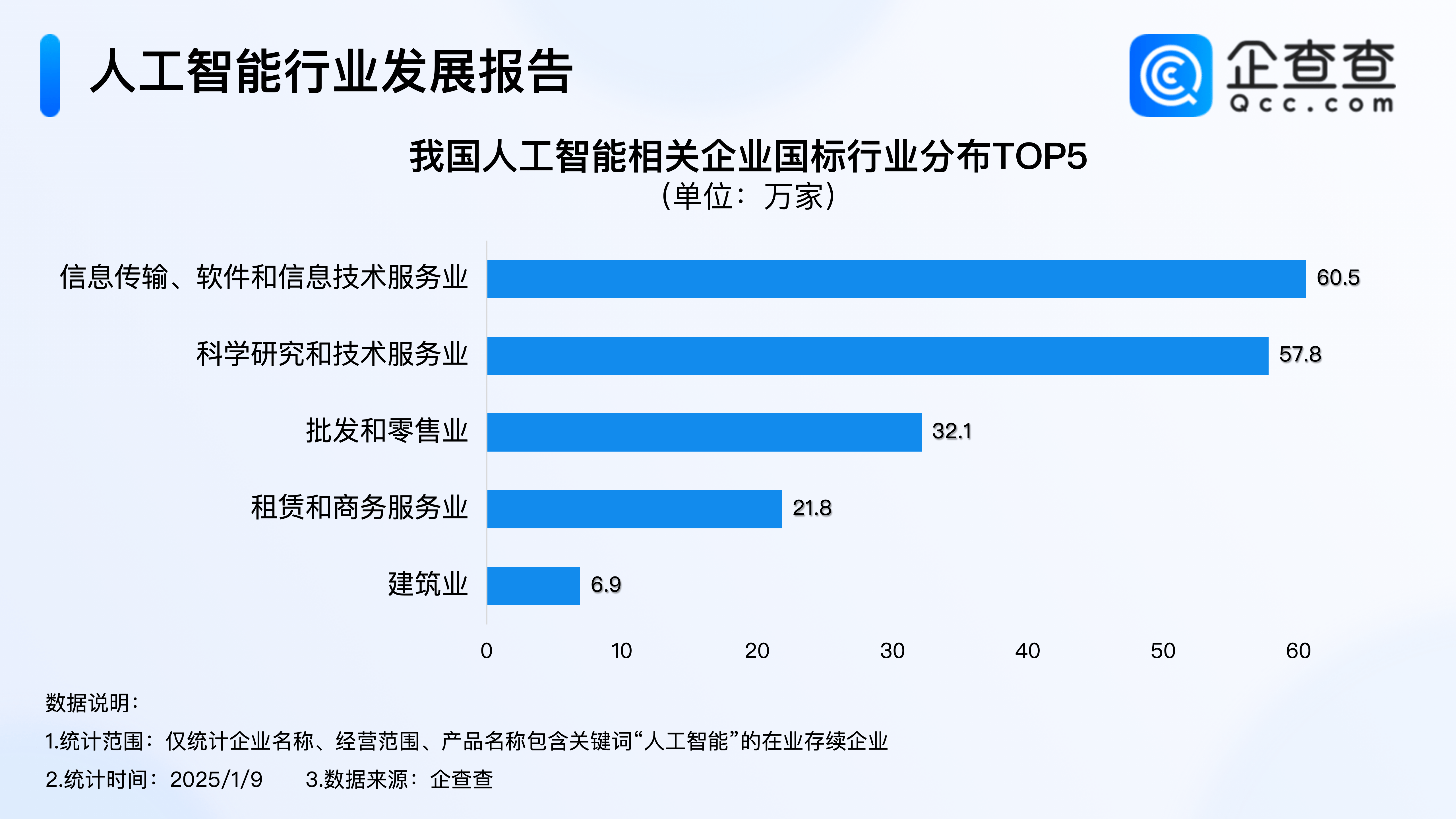 2024最火的专业2024最火的专业——人工智能与大数据-第1张图片