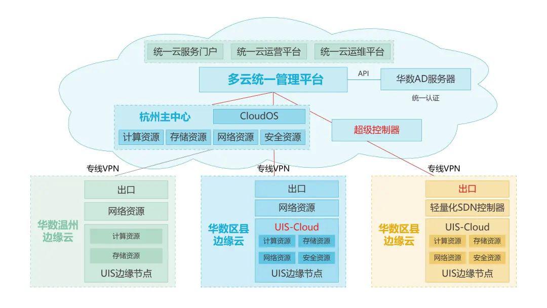 华数在线华数在线，数字化时代的智慧桥梁