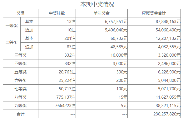 2020年第9期开奖日期揭晓-第1张图片