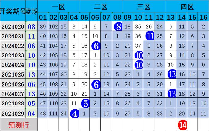 双色球基本走势图新浪版双色球基本走势图新浪解读-第1张图片
