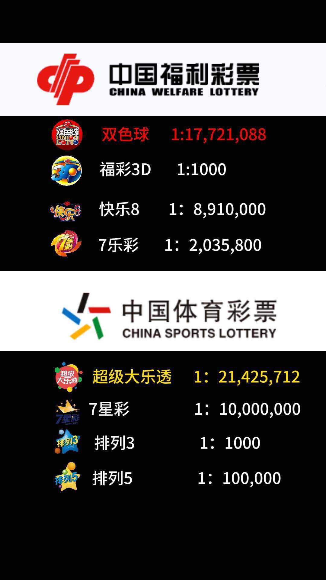 中国福利彩票官方网站，探索福利彩票的权威与便捷-第2张图片