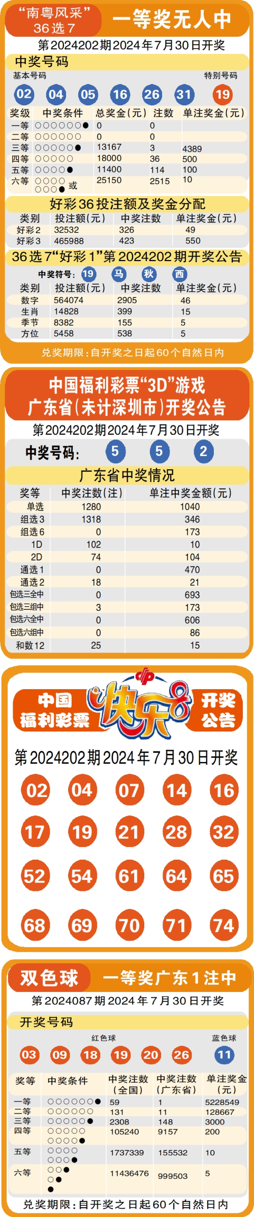 澳门6合开彩开奖网站介绍-第1张图片