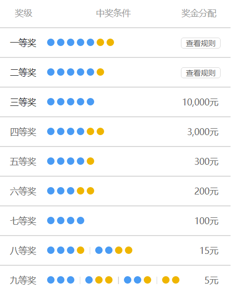 大乐透中奖规则表说明-第1张图片