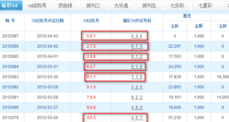 3d开机号试机号近30期开奖结果查询3D开机号试机号近30期开奖结果综述-第1张图片