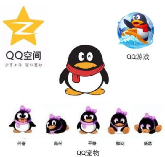 qq影片QQ影片，探索多彩的网络文化