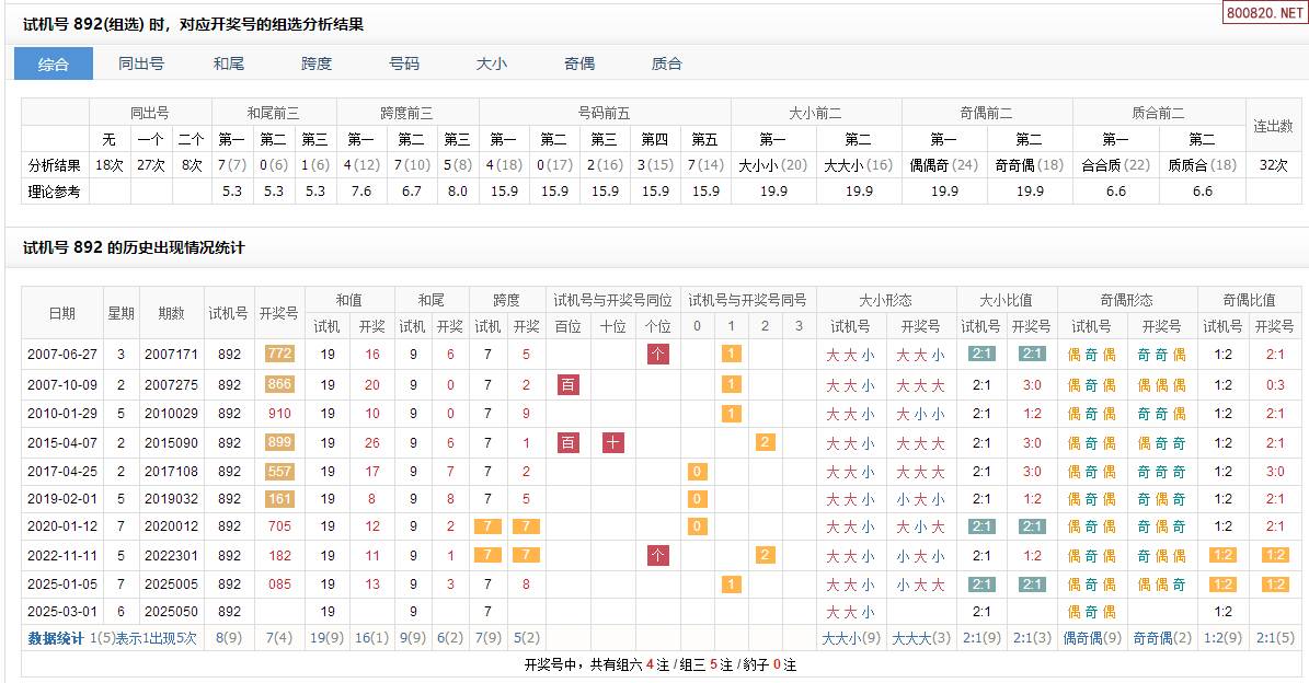 3d试机号今天查询3D试机号今日查询