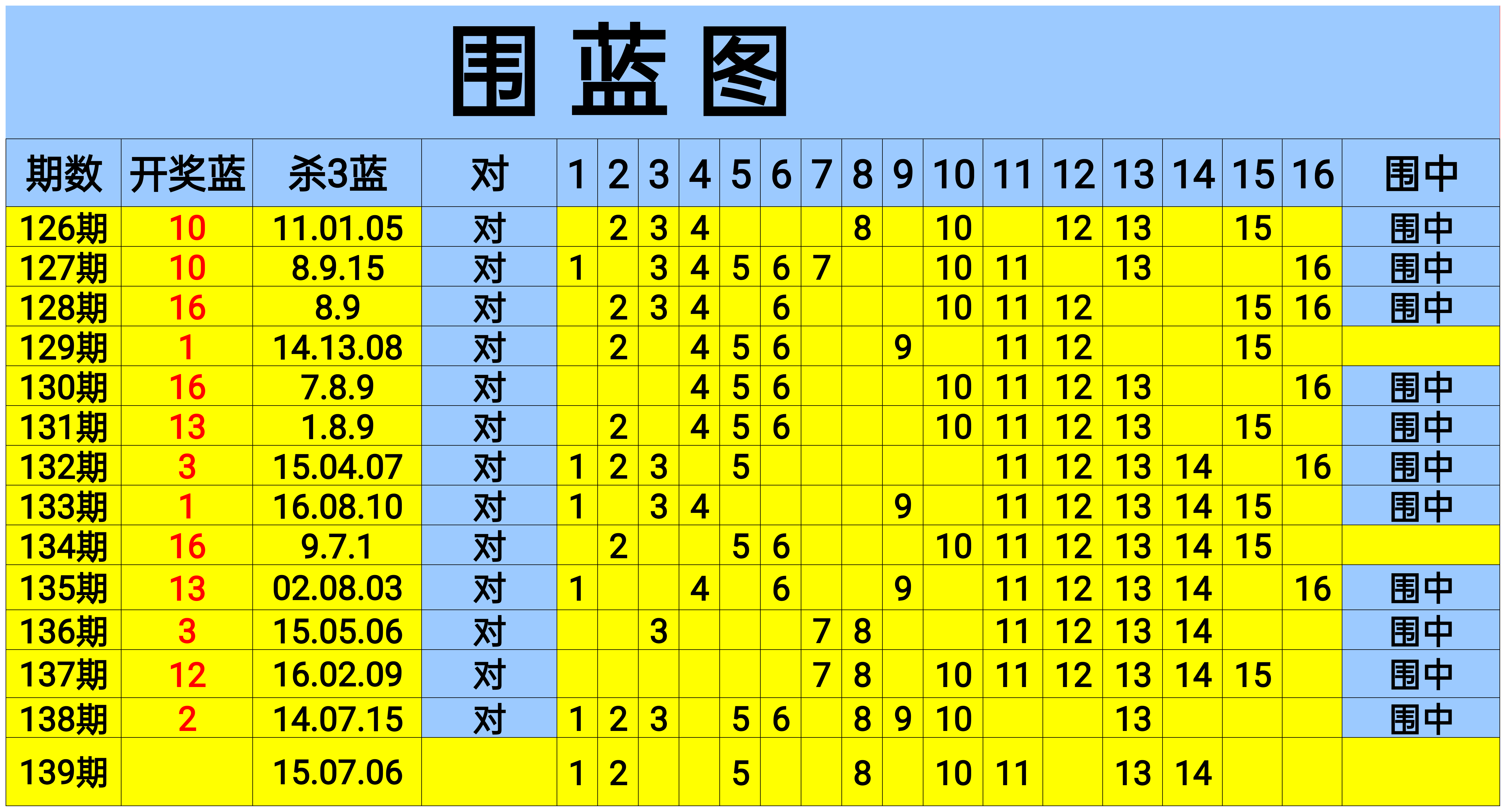 双色球历史记录查询结果双色球历史记录查询