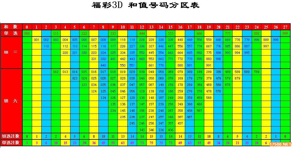 17500试机号试机号揭秘，17500号码的神秘魅力-第1张图片