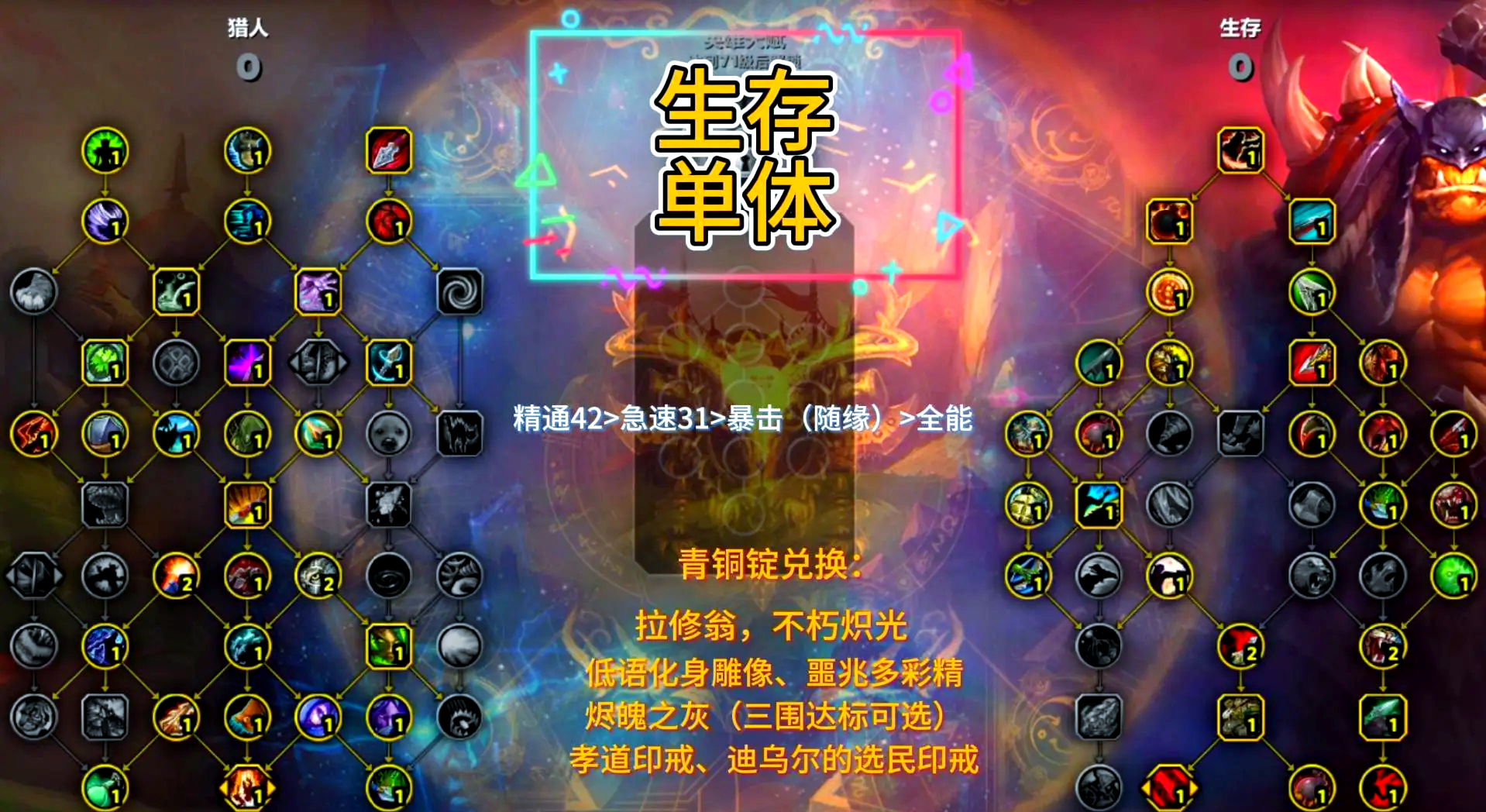 wow猎人输出猎人输出巅峰，魔兽世界攻略-第1张图片