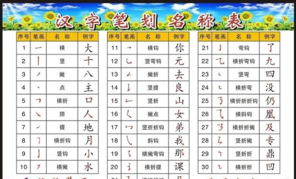 姓名笔画分析-第2张图片