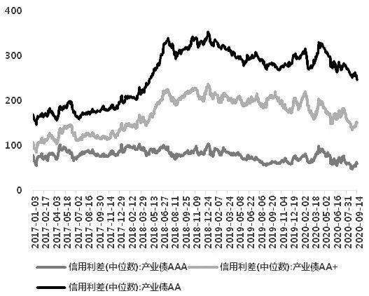 江苏十一选五基本走势图