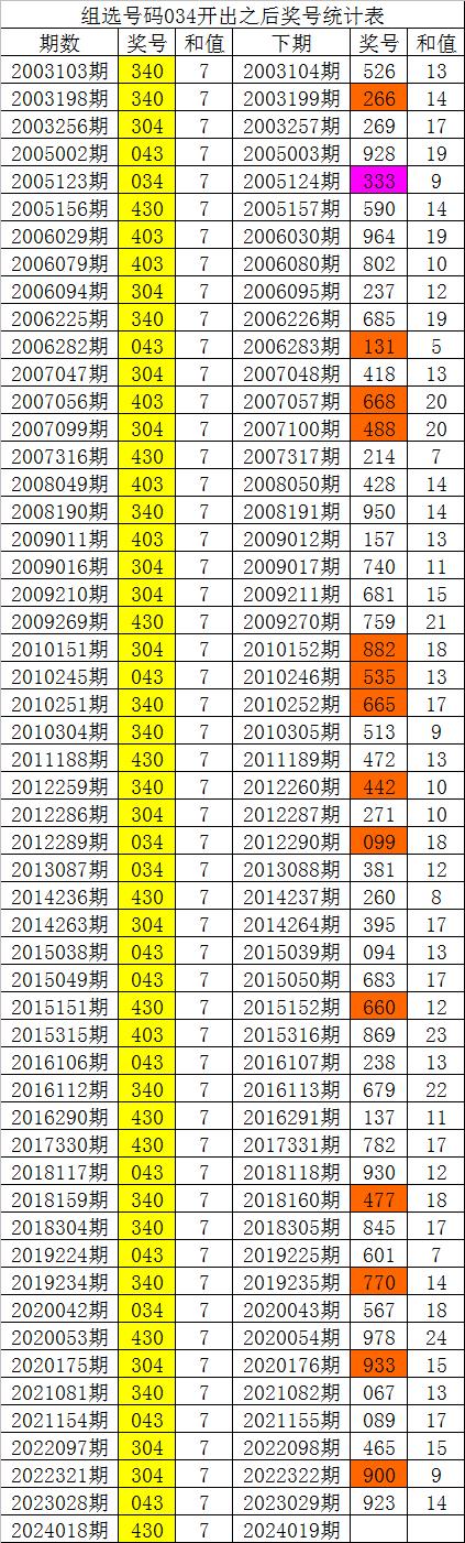 白小姐一肖一码100中特