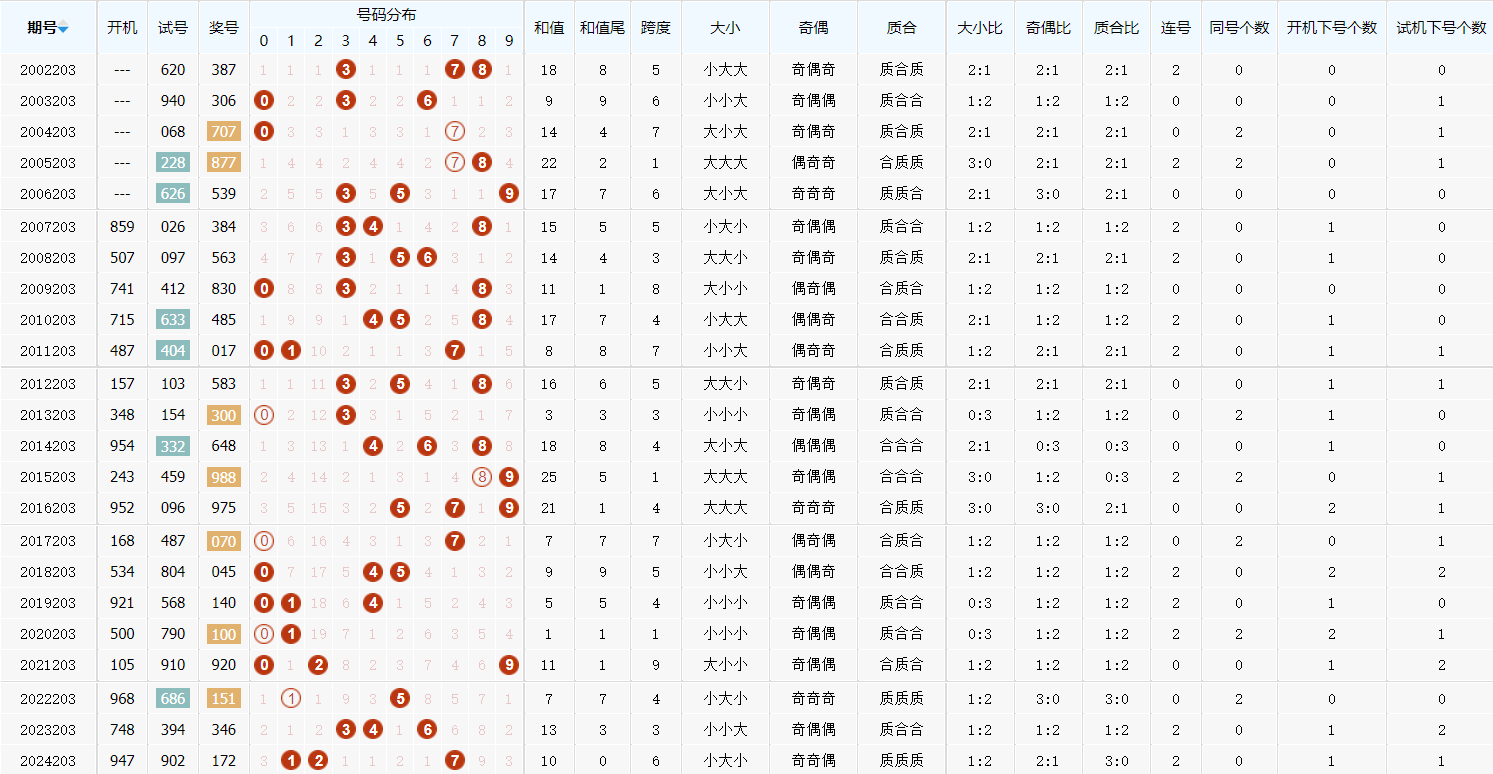 2024新奥历史开奖记录81期I2024新奥历史开奖记录81期深度解析-第3张图片