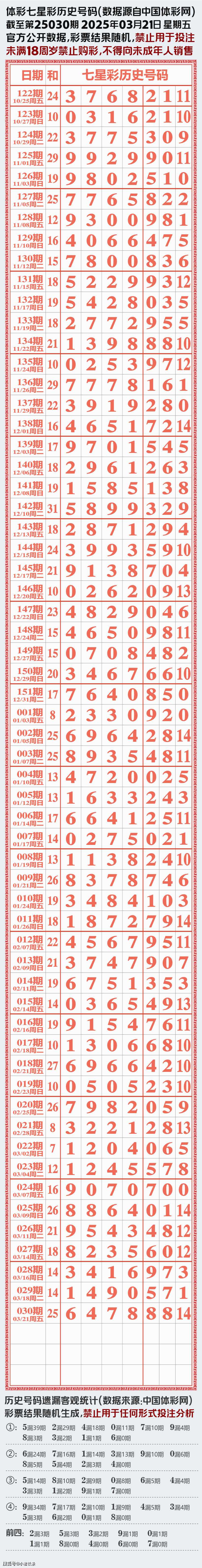 海南七星彩论坛特区网站海南七星彩论坛特区，探索彩票新天地