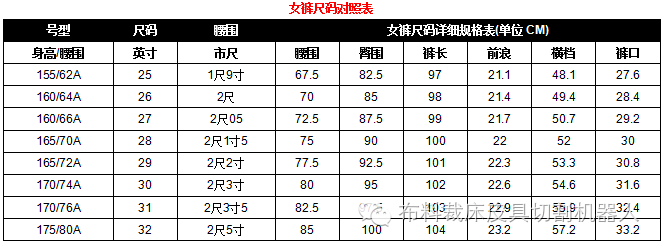 亚洲尺码和欧洲尺码的区别亚洲尺码与欧洲尺码的区别