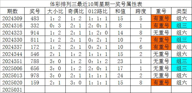 排列三号码今日结果排列三号码今日结果揭晓-第1张图片