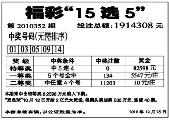15选5走势图新浪15选5走势图分析
