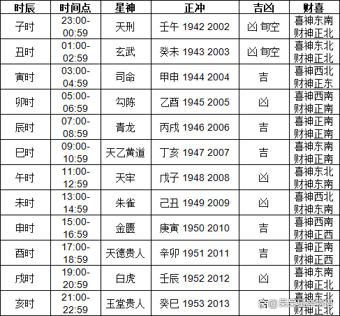 2024年黄历查询表2024年黄历查询表