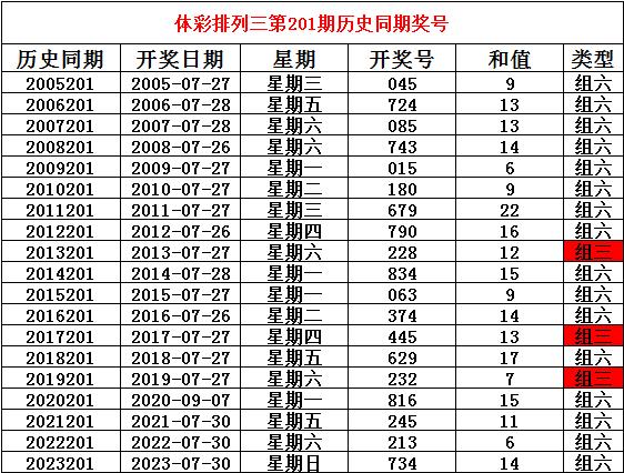 排列三专业带连线专业版，探索彩票新天地-第1张图片