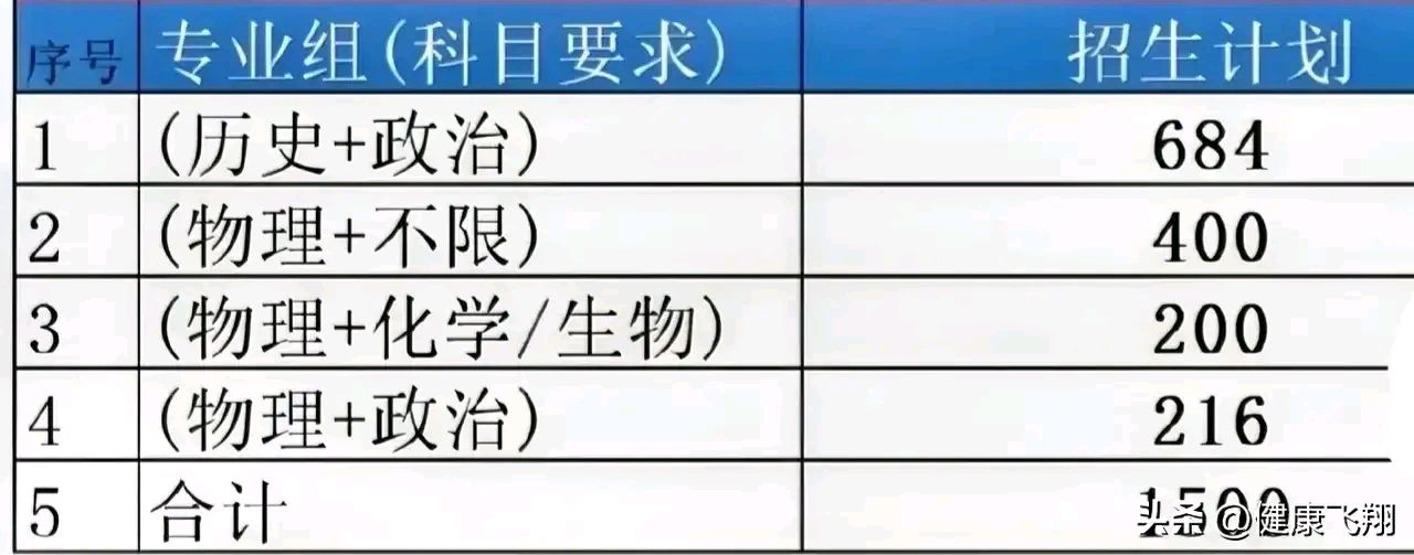 江苏高考三本分数线2023江苏高考三本分数线解析-第2张图片