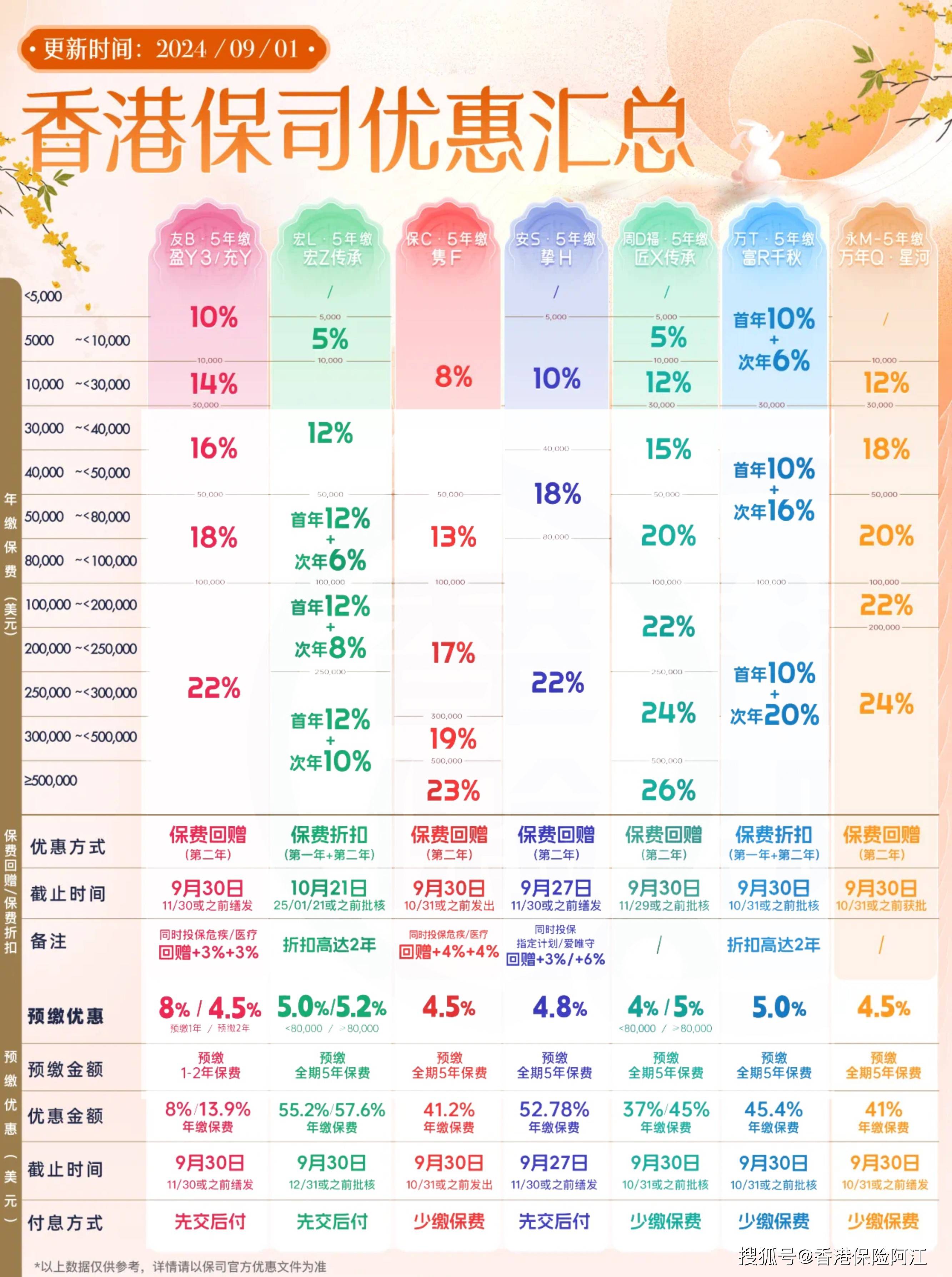 香港二四六天天好彩免费活动概述-第3张图片