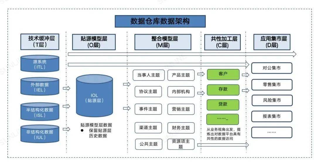 sswSSW，战略与战术的融合与实践